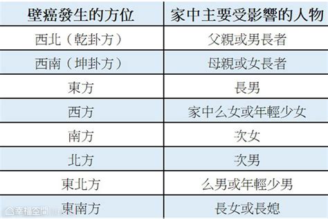 漏水 風水|【房頂滴水風水】8問題恐傷心傷身 